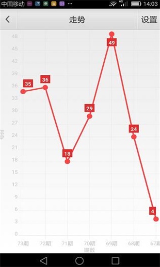 ＂2025澳门天天六开彩免费资料＂的：数据引导设计方法_父母版9.64