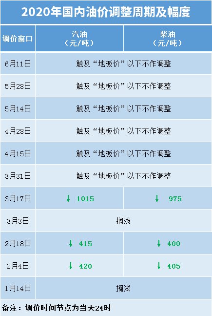 揭秘国际油价走势，全球油价动态分析！