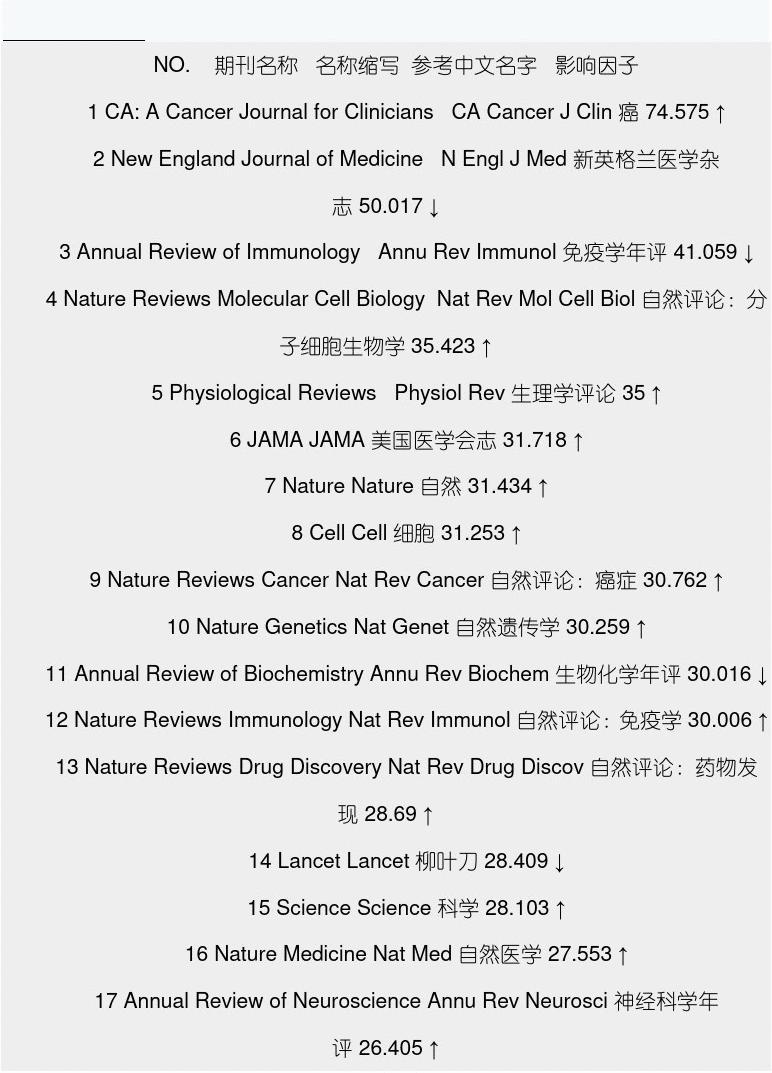 PNAS最新影响因子，自然美景之旅，探寻内心平和之地