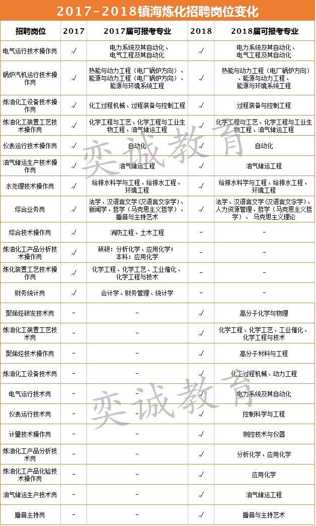 镇海招聘最新信息揭秘，科技引领未来，全新招聘体验开启